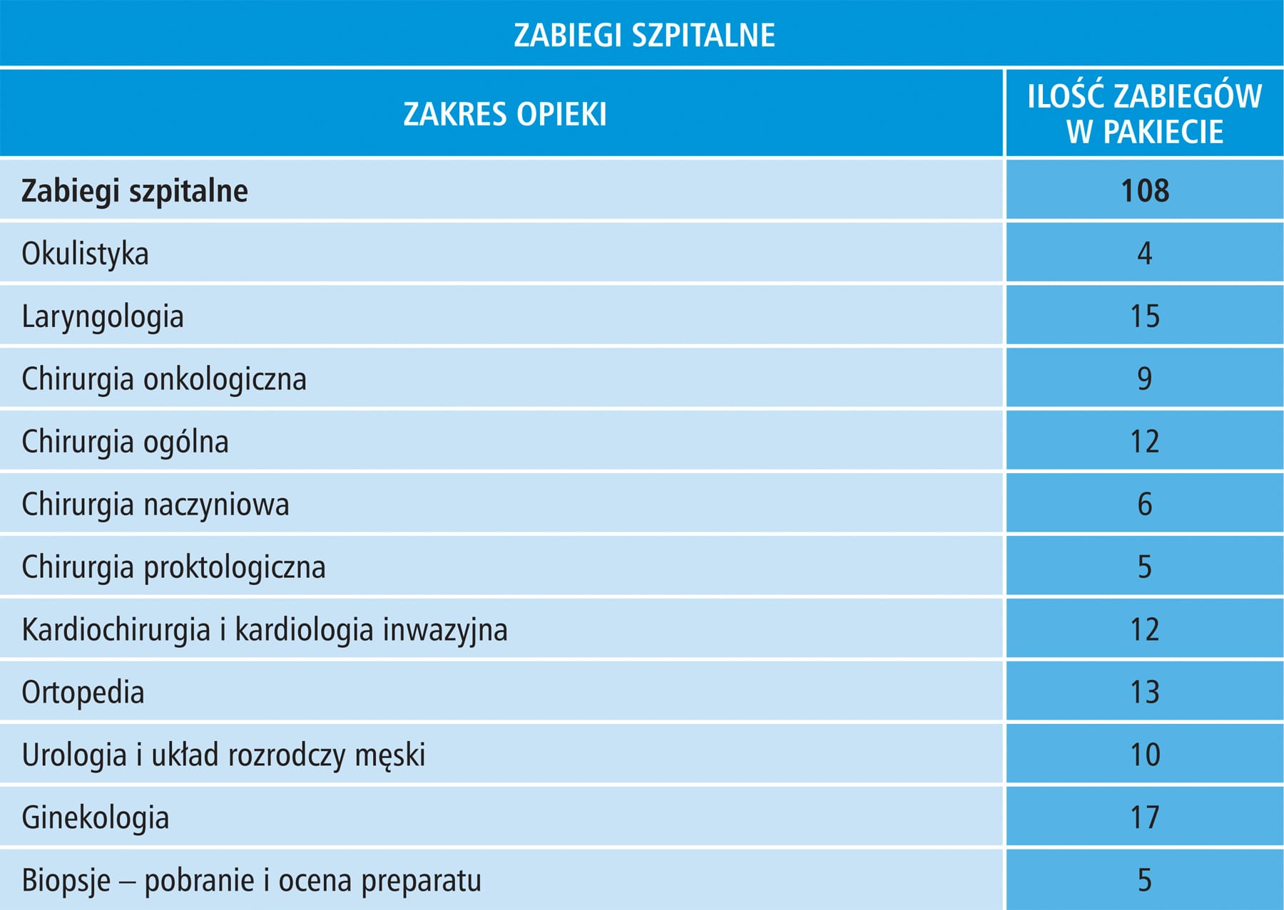 Zdrowie Plus Pakiet Szpital